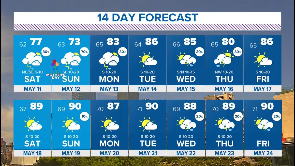 Nothing too shocking showing up over the next 14 days. Enjoy the 'cooler' weather while you can... #wfaaweather