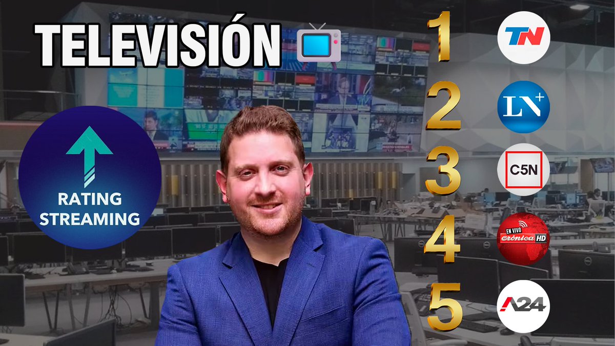 Rating x Views en YouTube | Categoría: TV 10/05/24 Corte 21:15 Hs. @todonoticias 61.398 @lanacionmas 38.922 @C5N 25.511 @cronica 7.568 @A24COM 4.777 1° puesto @JonatanViale