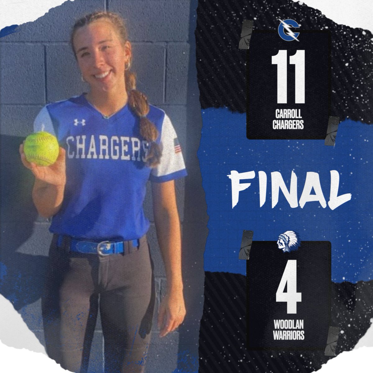 FINAL SCORE

W - GARCIA
2B - CRAKER 2, HEMSOTH
HR - FULLER
RBI - FULLER 2, CRAKER 4, HUPE 2, HEMSOTH, LINDER 2

#WeAreCarroll |#ChargingOnToVictory |
#HereComeTheChargers | #GoChargers |
#LIFT | #BEDUCKS