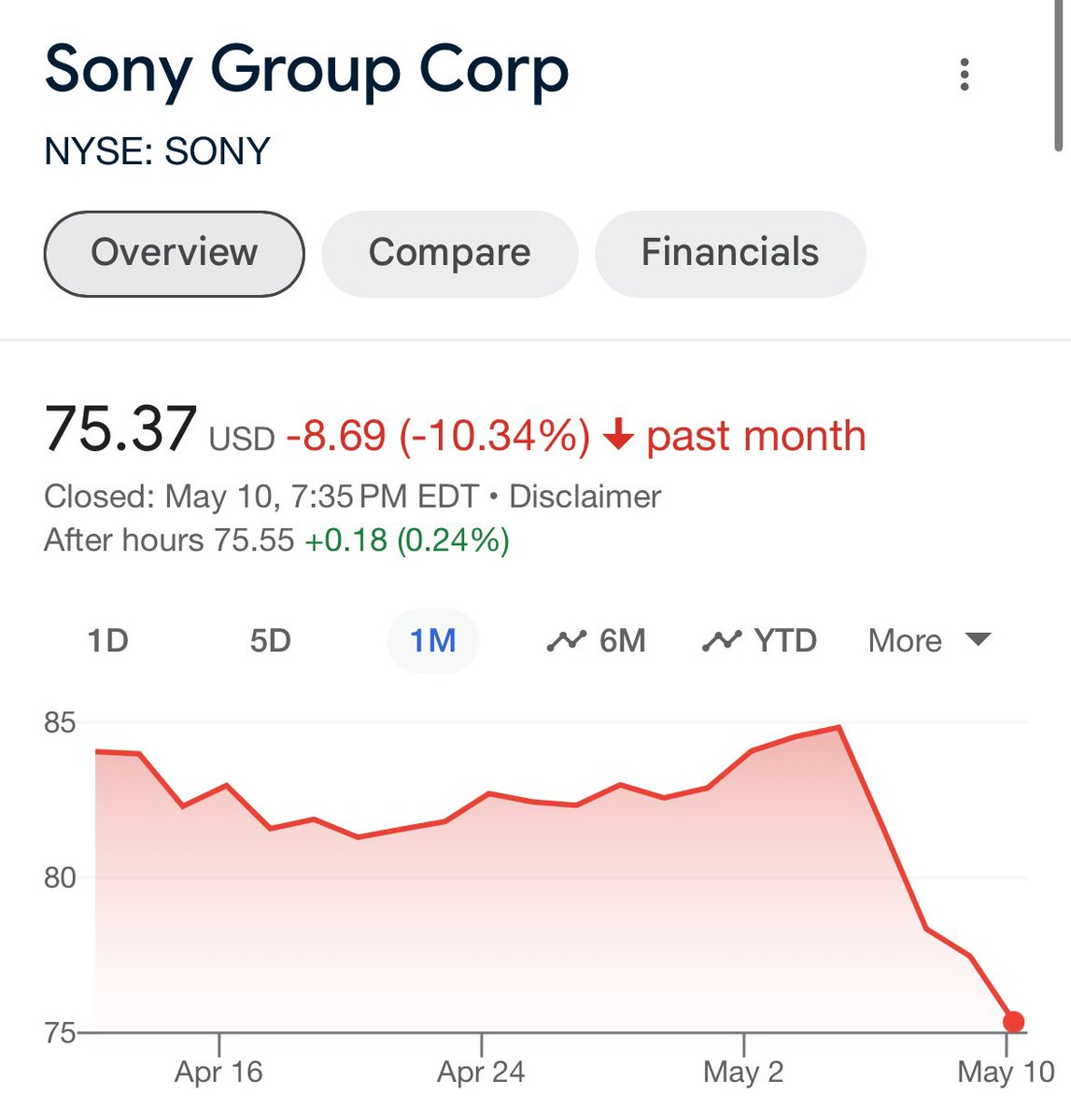 Sony: “well well well, if it isn’t the consequences of our actions…”