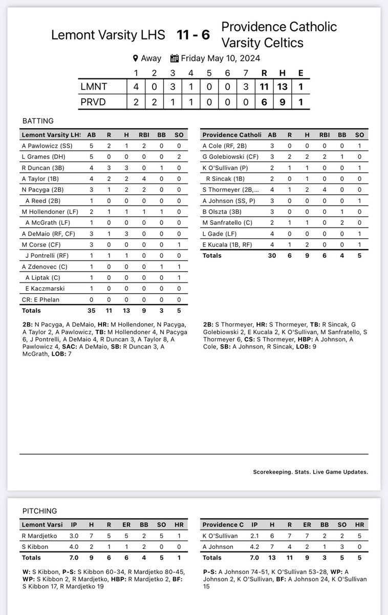 Great TEAM bounce back win! Bats were 🔥 with 6 💣s, yes you read that right! @allipawlowicz25 💣, @AFT2024 💣💣, @NataliePacyga 💣 and @MayaHollendoner 💣. @alyssademaioo 3-3