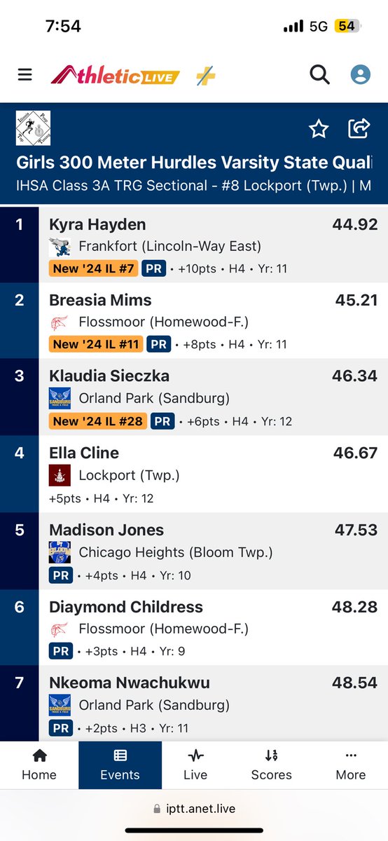 The big night for the Eagles continues! Klaudia Sieczka is headed to State in the 300m hurdles! 

Klaudia runs a lifetime best and state qualifying time of 0:46.34!