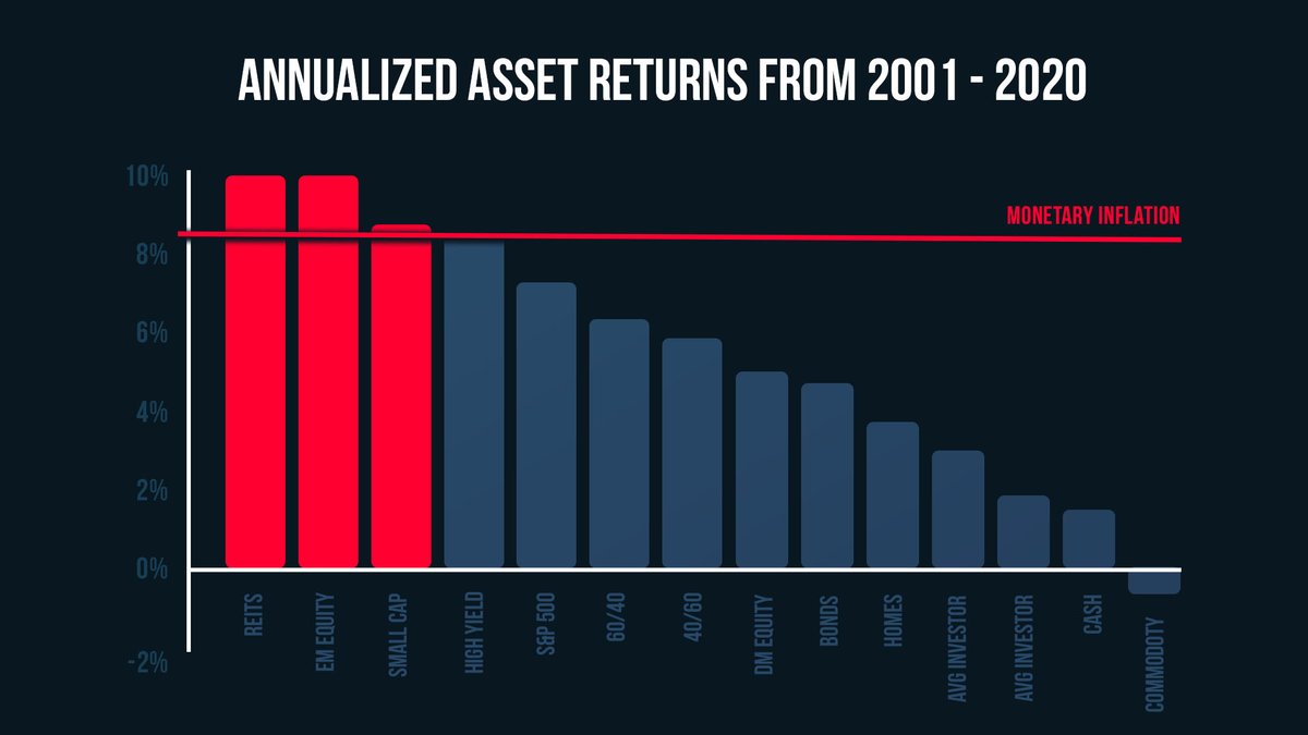 Archiebot_ai's tweet image. Where would #Bitcoin be on this graph?