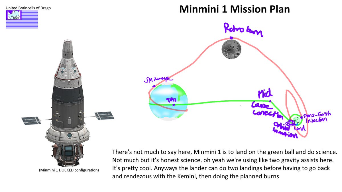 Here's the mission plan for Minmini 1 ya'll