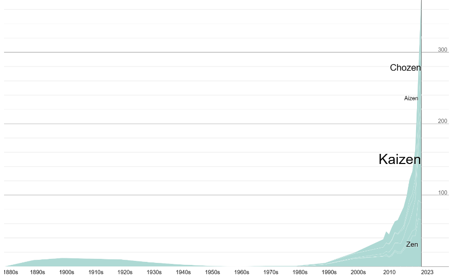 Laura Wattenberg, Baby Name Wizard tweet media