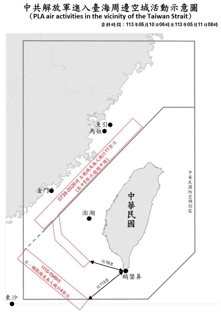 15 PLA aircraft and 6 PLAN vessels operating around Taiwan were detected up until 6 a.m. (UTC+8) today. 9 of the aircraft crossed the median line of the Taiwan Strait and entered Taiwan’s SW ADIZ. #ROCArmedForces have monitored the situation and responded accordingly.