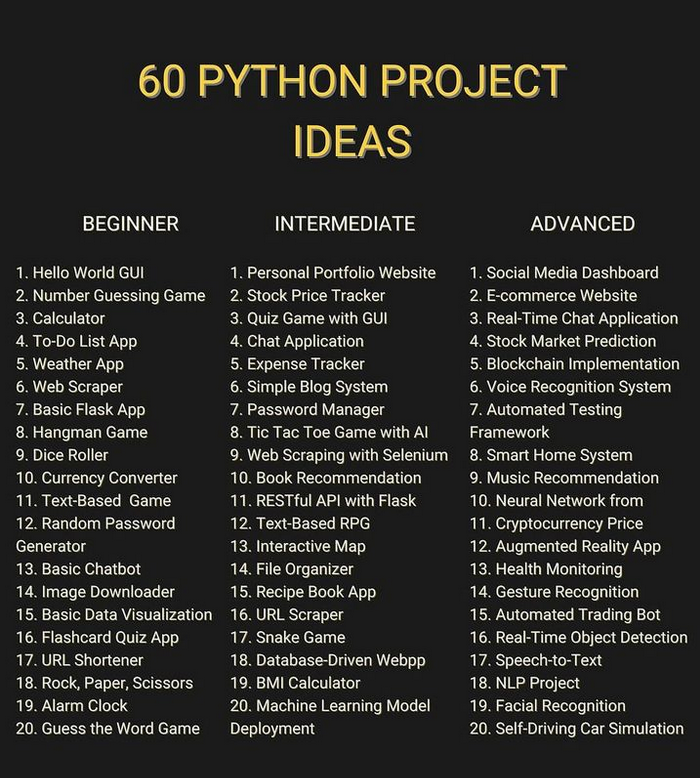 60 Python project ideas morioh.com/a/778c1bdf55fa…

#python #programming #developer #morioh #programmer #coding #coder #softwaredeveloper #computerscience #webdev #webdeveloper #webdevelopment #pythonprogramming #pythonquiz #ai #ml #machinelearning #datascience