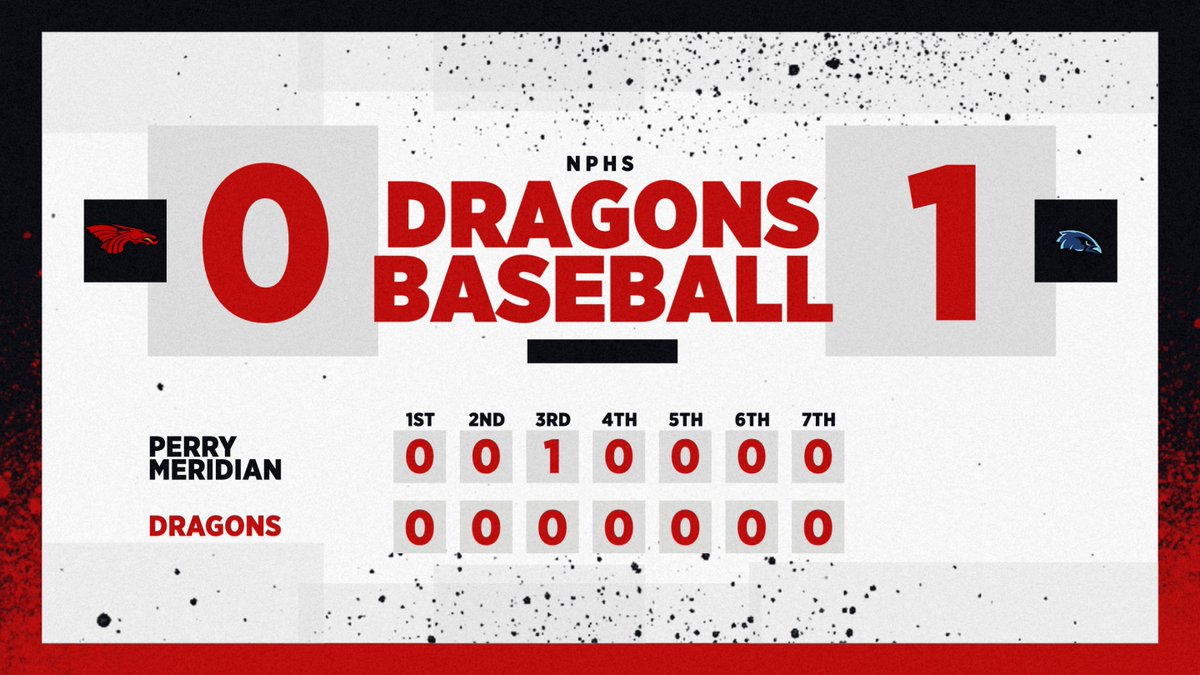 Jacob Morris struck out 10 and scattered three hits, but baseball is held to two singles in a loss to Perry Meridian. 

Dragons (17-5) next in action Monday at Scecina. 

newpalestineathletics.com/Article/28523