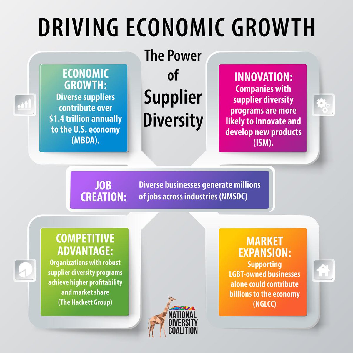 ThisIsNDC's tweet photo. Dive into our new infographic to unlock the economic power of diversity! Billions in revenue, millions of jobs, and boundless innovation. Let's make an impact together! https://t.co/pa6FOQ7CqK