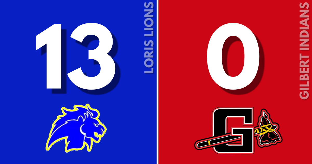 Final (Varsity Softball)

Lady Lions blank Gilbert tonight, winning their opening round matchup of the 3-A Lower State Playoffs!

-Karley Hand (6 IP, 3 H, 0 R, 12 Ks; also hit a 2-run HR and a double)
-Kenzie McCoy (3 singles)
-Jaci Griffin (2-run HR)
-Haley Spence (triple)