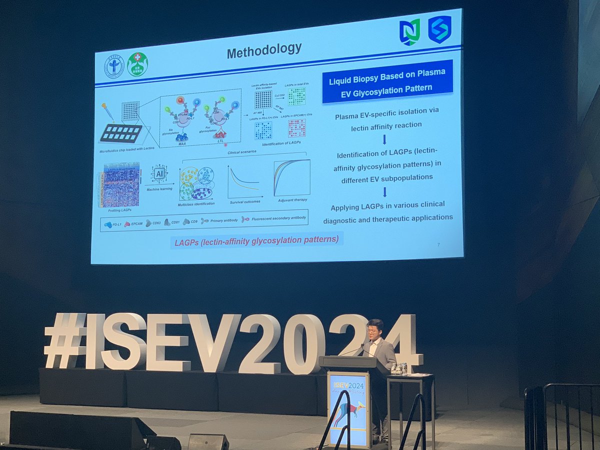 Application of #Extracellularvesicles glycosylation patterns as #biomarkers for gastric cancer presented by Li Min 
#ISEV2024 Day3