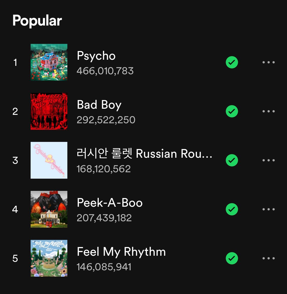 ‘Feel My Rhythm’ is once again in #RedVelvet’s top 5 current popular tracks replacing ‘Chill Kill’