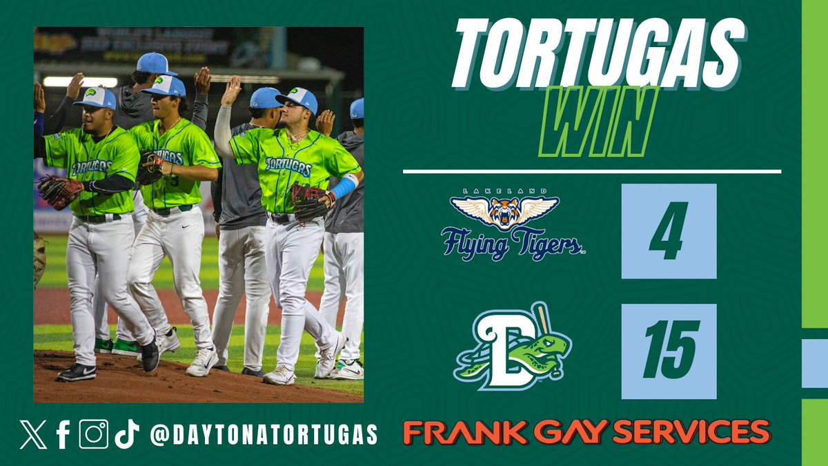 Daytona's best offensive night of the season sends the Tortugas to a 15-4 blowout over the Lakeland Flying Tigers! The full story here: milb.com/daytona/news/t…
