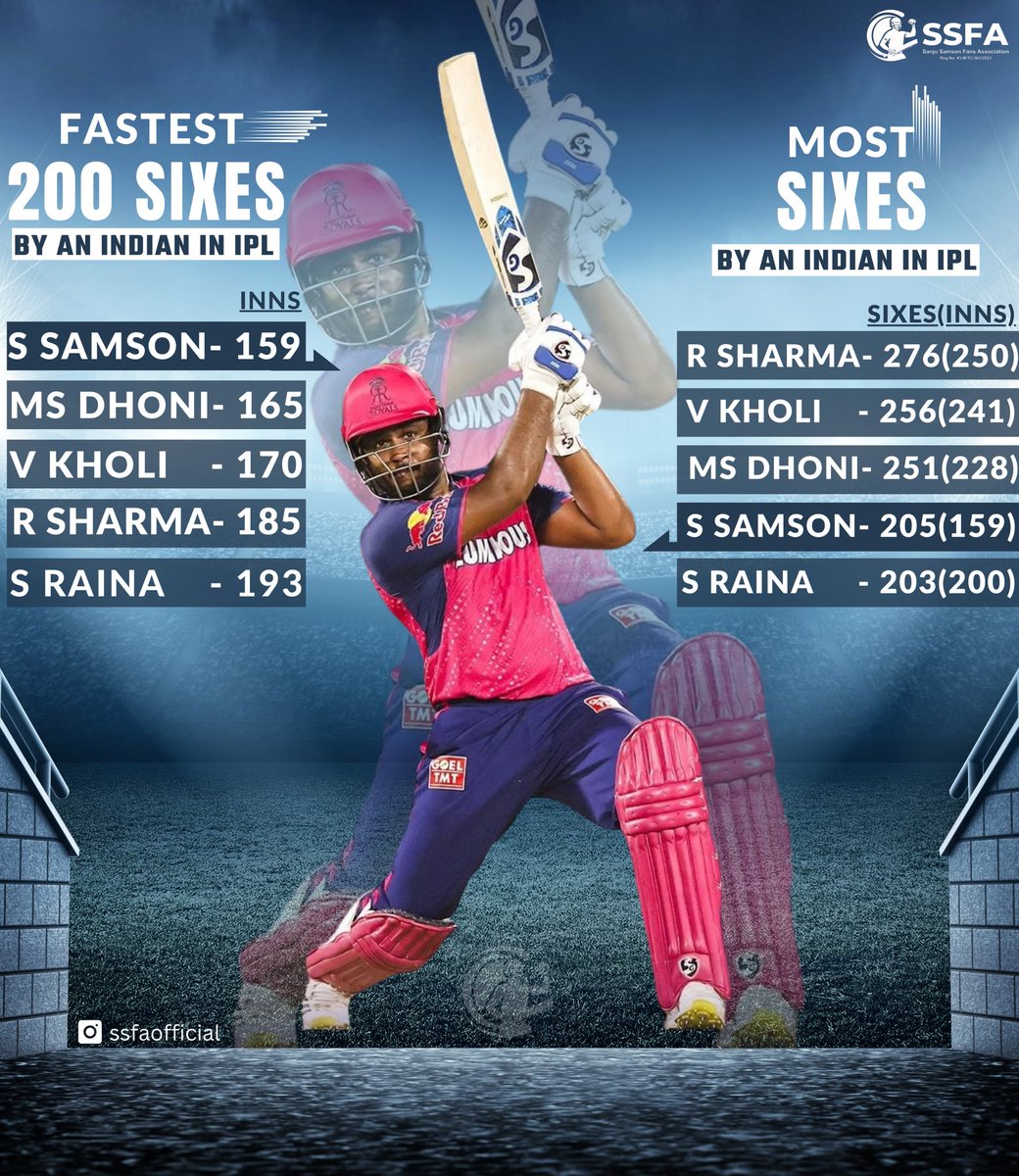 Fastest & Moat sixes list 💪🏻 🇮🇳 
#sanjusamson 
#rajasthanroyals #indiancricketteam 
.
#ipl #wct20