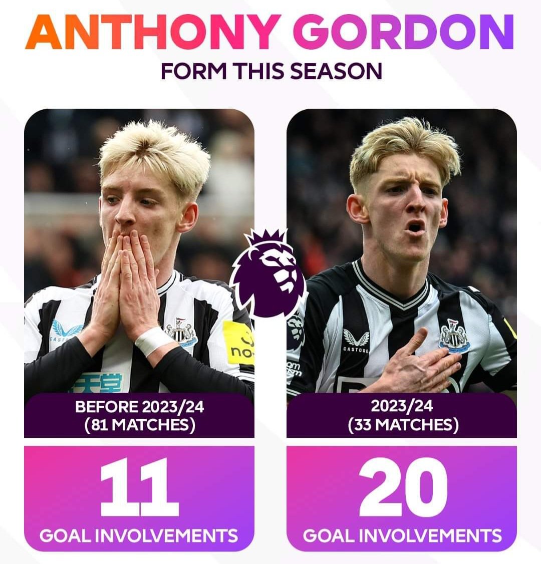 Anthony Gordon has gone to another level this season and is unrecognisable as a player since ditching Everton for Newcastle United 🚀 #NUFC #NUFCFans #Newcastle