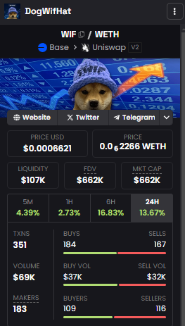 HaNz_EtherHunt's tweet photo. $WIF on Base 

UPDATE : 

Chart looking GOOD and STRONG 

✅New Stable Floors
✅New Investors
✅New TG members
✅New Holders 
🔄 ATH is loading 

Keep Going Community !!!

TG : https://t.co/doeWFsgFQr

https://t.co/bNiTfYfN1H

#WIFONBASE #WIF #WIFHAT #BASEMEME #BaseChain