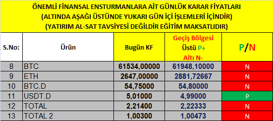 Parastratejist's tweet photo. #Günlük piyasa takibi içindir. Geçiş Bölg. Dikkat! #Btcusdt #eth #us10y #kriptopara #dolar #faiz #try10y #endeks #petrol #ukoil #altın #gümüş #silver #Gold #vıx #forex Burada bilgi vs. risk içerir. Sorumluluk kabul edilmez! https://t.co/w21oUHAwu5
