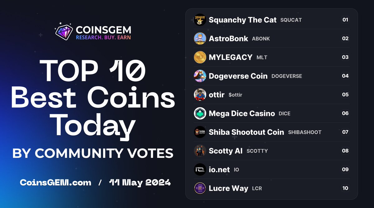 🚀 #TOP10 Today by Votes #CoinGEM

⚡ coingem.com ⚡
    🥉 $MLT @mylegacytoken_   

Lets Trade $MLT now🤩👇 dex-trade.com/spot/trading/M…

Swap now here👇🤑🤑🤑🔥 pancakeswap.finance/swap?outputCur…
🤑🤑🤑
#mltusdt #mltbnb #mlc20  #Milleniawallet #mylegacydao #mylegacytoken