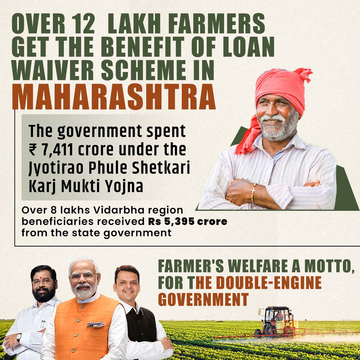 More than 12 lakh farmers benefited under the loan waiver scheme - Maharashtra Mahatma Jyotirao Phule Shetkari Karj Mukti Yojana! And more to go! 👏🚩🔥