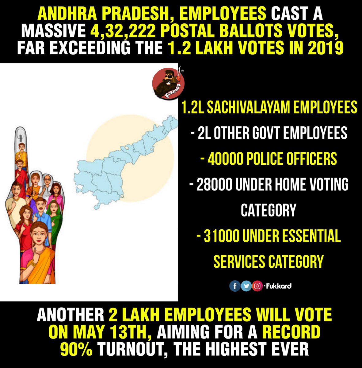 #AndhraPradesh Employees Mass🥵
Record No.of Postal Ballot Votes 🔥

#AndhraPradeshElection2024