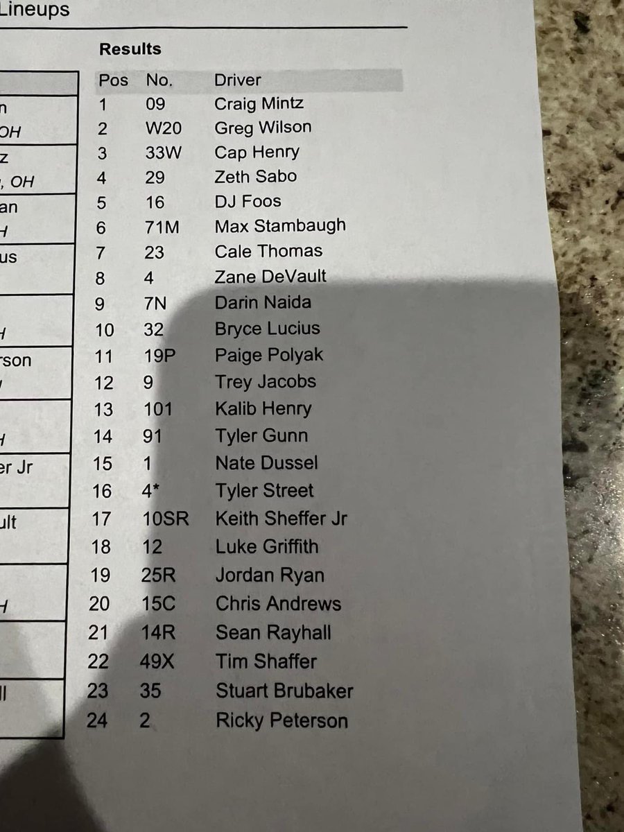 Supposed to start 7th in feature but car wouldn’t fire. Changed the Mag Box and started 24th. Passed a few cars and finished 16th.