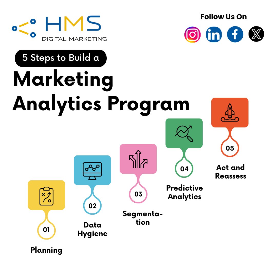 Unlocking the power of data: Here's our playbook for crafting a robust marketing analytics program in 5 strategic steps. 📊✨ #AnalyticsEmpowered #MarketingStrategy #digitalmarketing #digitalmarketingtips #digitalmarketing2024 #digitalmarketingtools #digitalmarketingcourse