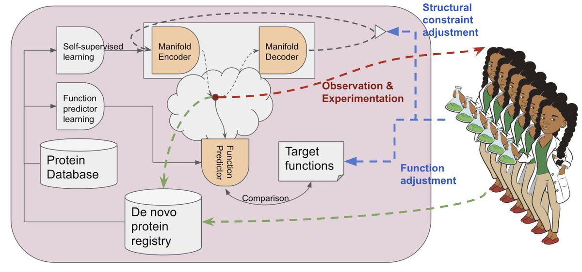 Kyunghyun Cho tweet media