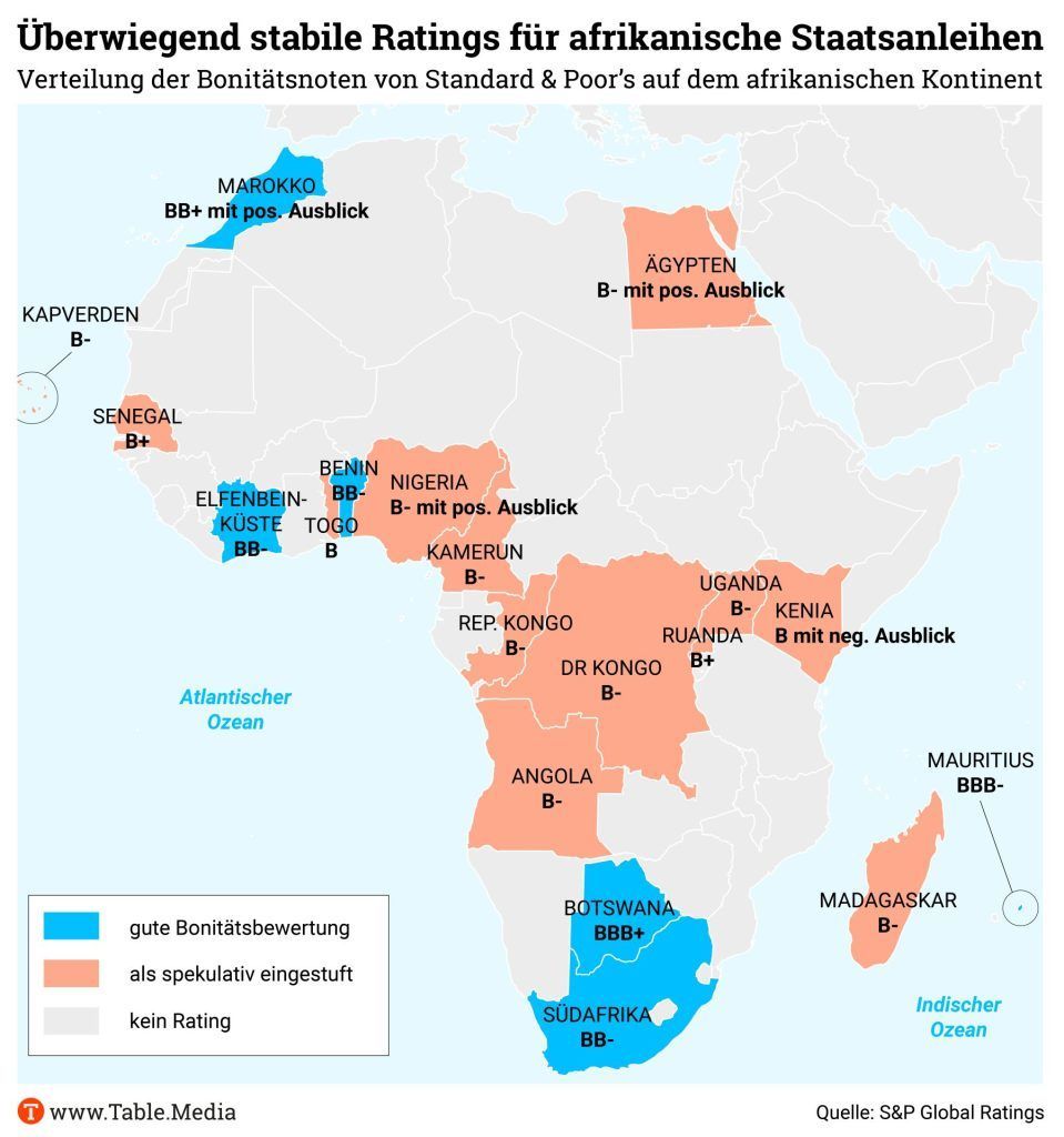 Erste Emittenten aus Afrika können schon wieder Anleihen auf den internationalen Märkten platzieren. Aber: Die Verschuldung bleibt eine große Baustelle. Eine afrikanische Ratingagentur soll dabei helfen, dieses Problem zu lösen, berichtet @Chr_Hiller 👉 buff.ly/4dIvncH