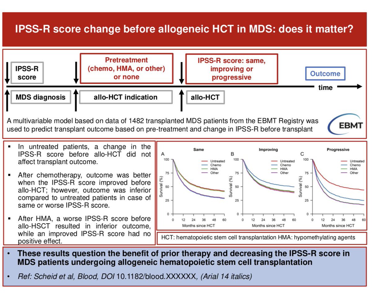 It’s MDS and HSCT week!!!🤩 off the press in @BloodJournal 👉Does IPSS-R down staging before transplantation improve the prognosis of patients with Myelodysplastic neoplasms? ashpublications.org/blood/article-…