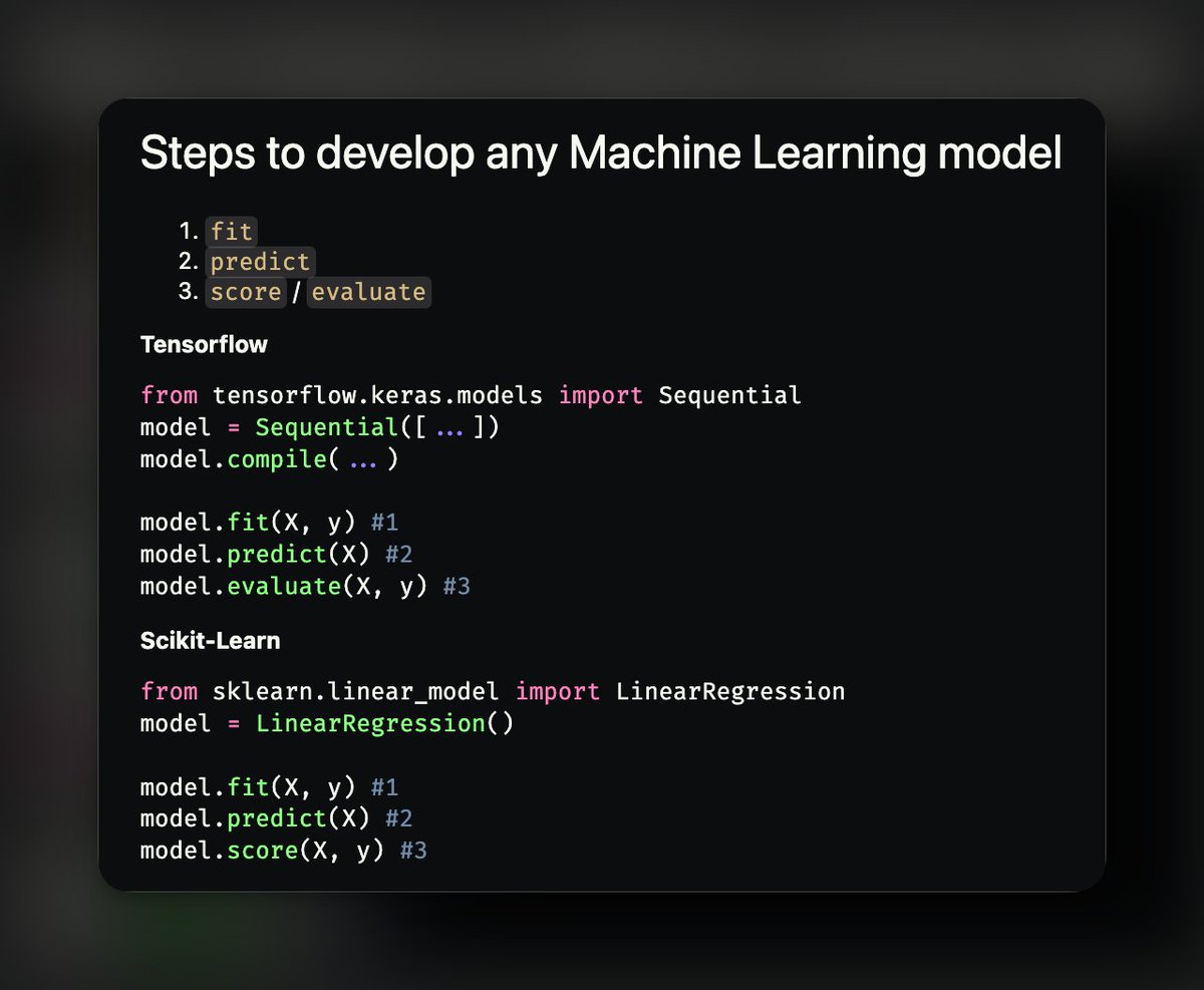 Steps to develop any Machine Learning model with Scikit-Learn and Tensorflow.

1.  Fit: Computing the best numbers for a mathematical equation
2.  Predict: Using the equation to calculate predictions
3.  Score/Evaluate: Comparing the predictions against reality