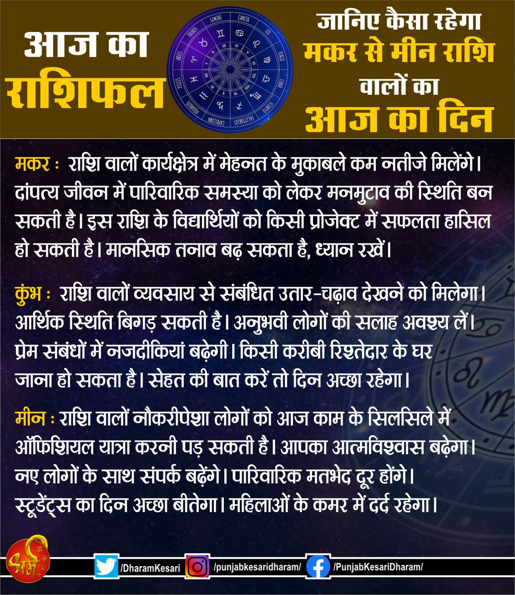 #rashifal2024 #horoscopeinhindi #aajkarashifal #horoscopeinhindi #dailyhoroscope #dharam #punjabkesari
