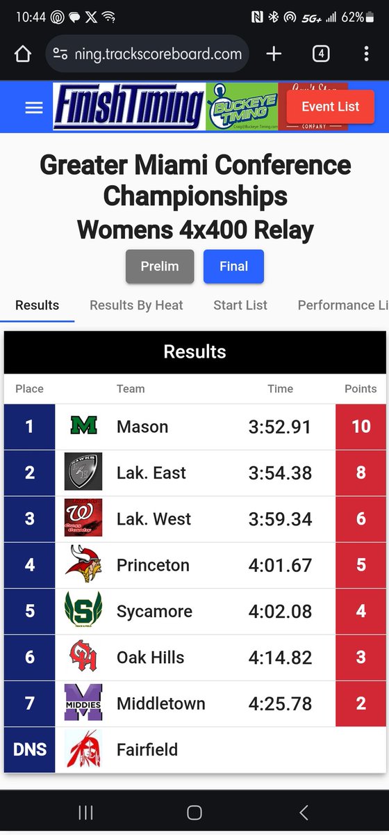 Another SCHOOL RECORD is gone in the Women's 4x400m relay!!! The team of <a href="/HaileyStill_/">Hailey Still</a>, Qiersten McClain, Ivy Smith, &amp; Haylie Yeazell rolled to bring home 🥈🥈🥈🥈 at the #gmcchampionship!🔥🔥🔥🔥 #letsfly <a href="/LakotaEastAD/">Jill E. Meiring</a> <a href="/EAST_HAWKS/">Lakota East High</a>