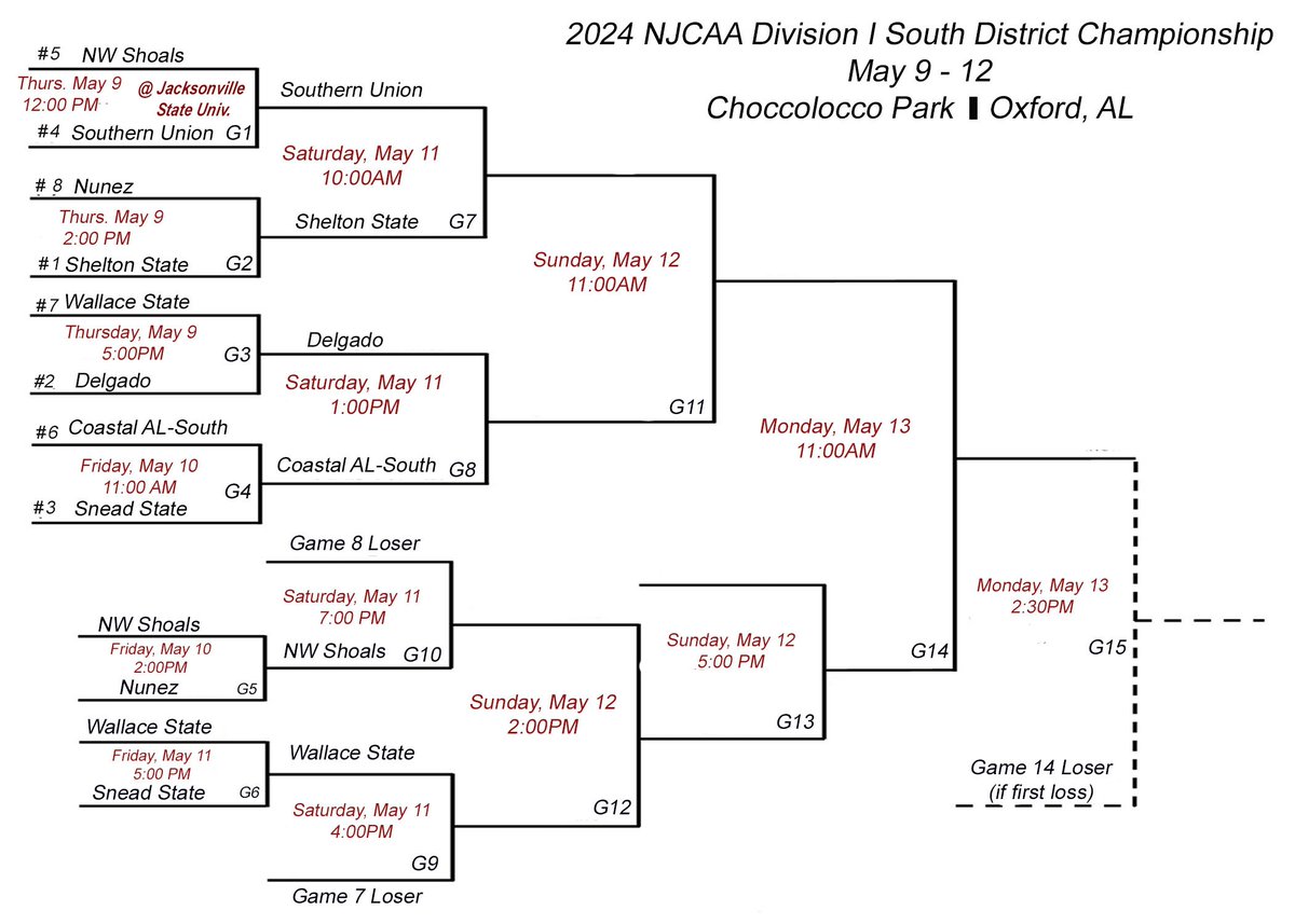acccathletics's tweet photo. 🔥Bracket Update 🔥

@NJCAABaseball Division  I South District Baseball Tournament. https://t.co/cztclG1tbs