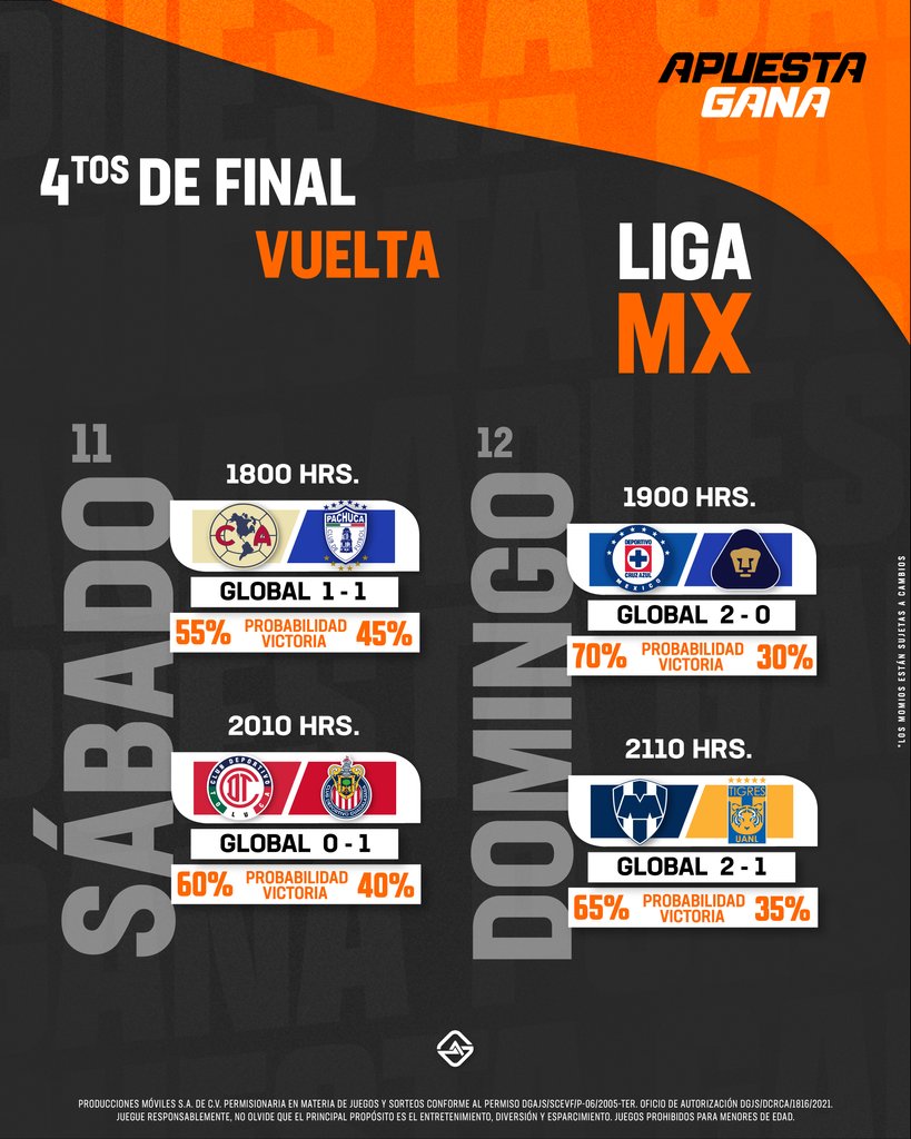 Ninguna de las series está definida, todo está abierto en la Liguilla y vamos a disfrutar los partidos de vuelta. 🔥🔥 América, Cruz Azul, Toluca o Rayados ¿quién logrará imponer su localía? #Cl24 #LigaMX #futbol #liguilla #cuartosdefinal