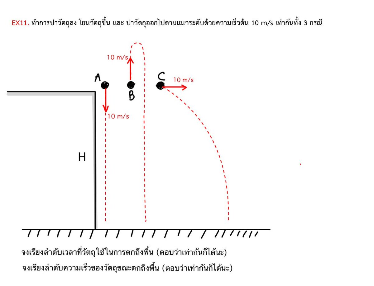 เห็นข้อนี้ในชีทสอนเเล้วนึกขึ้นได้ ต้องเอามาให้เด็กทำกันประจำ ใครจะสอบ #TPAT3 เเนวนี้เลยครับ มาลองตอบกันดู #dek68 #dek68วันนี้ทำอะไร