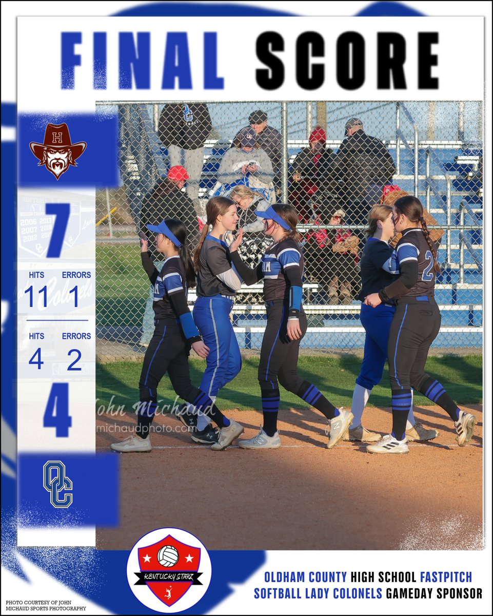 Final: Oldham County 4  | Henderson County 7 

Hamm | 2-3, 3B, 2 RBI 
Townsend | 1-2, HR, RBI, R
Edgar | 1-1, RBI  
 
🤝 Thank you again to our GameDay sponsor Kentucky Starz Volleyball
kentuckystarz.sportngin.com

@OCColonelNation
#LadyColonelsSoftball 
#WeAreOC