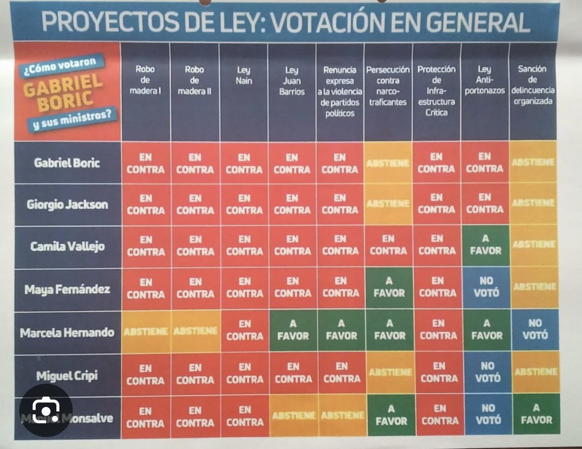 JuanProkurica's tweet photo. @mjoleaa Hay que actualizar una tablita así MJ https://t.co/sJ7M0mBTZf