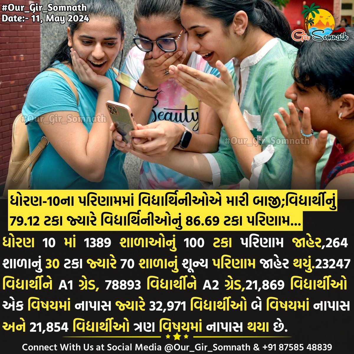 हमारी छोरिया छोरो से कम है के....

#our_gir_somnath #10thresult 
#ghseb  #Result #gujaratboard