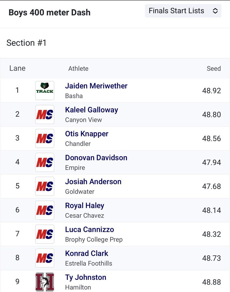 BashaHighTrack's tweet photo. Jaiden advances to the finals in the 400m!!!!!!!!! @bashabearnation @BashaAthletics https://t.co/bh8bUBRc8B