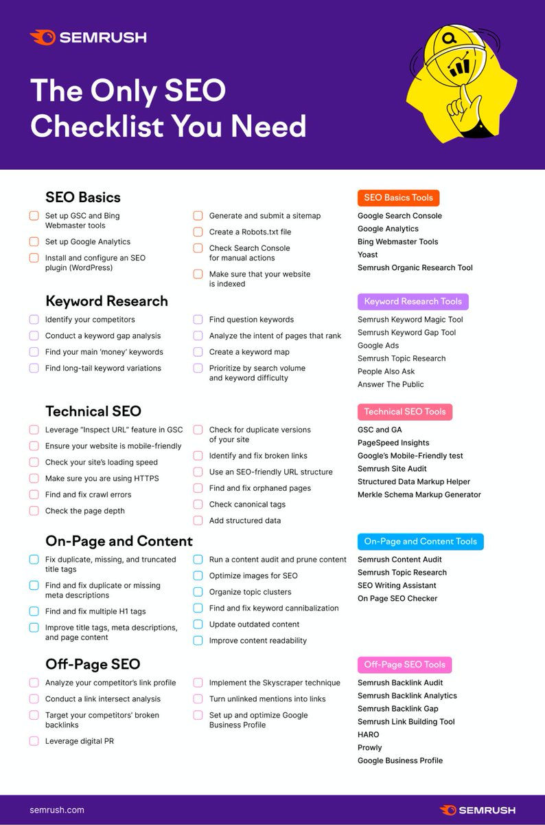 SEO Checklist
Credit by @semrush
#seochecklist #seochecklist2024 #SEObasics #keywordresearch #technicalseo #onpageseo #offpageseo