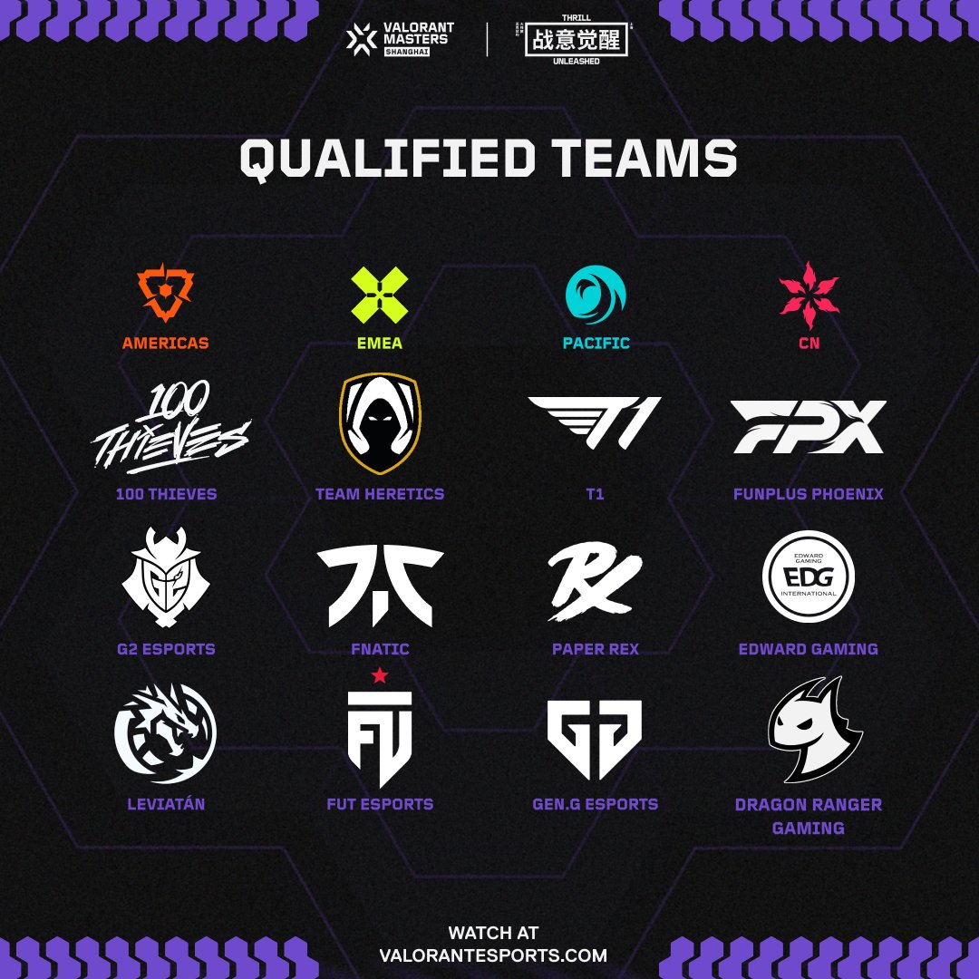 ALL TEAMS ARE LOCKED IN 🔒 #VALORANTMasters