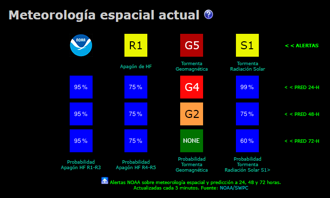 e^(jπ) = -1 tweet media