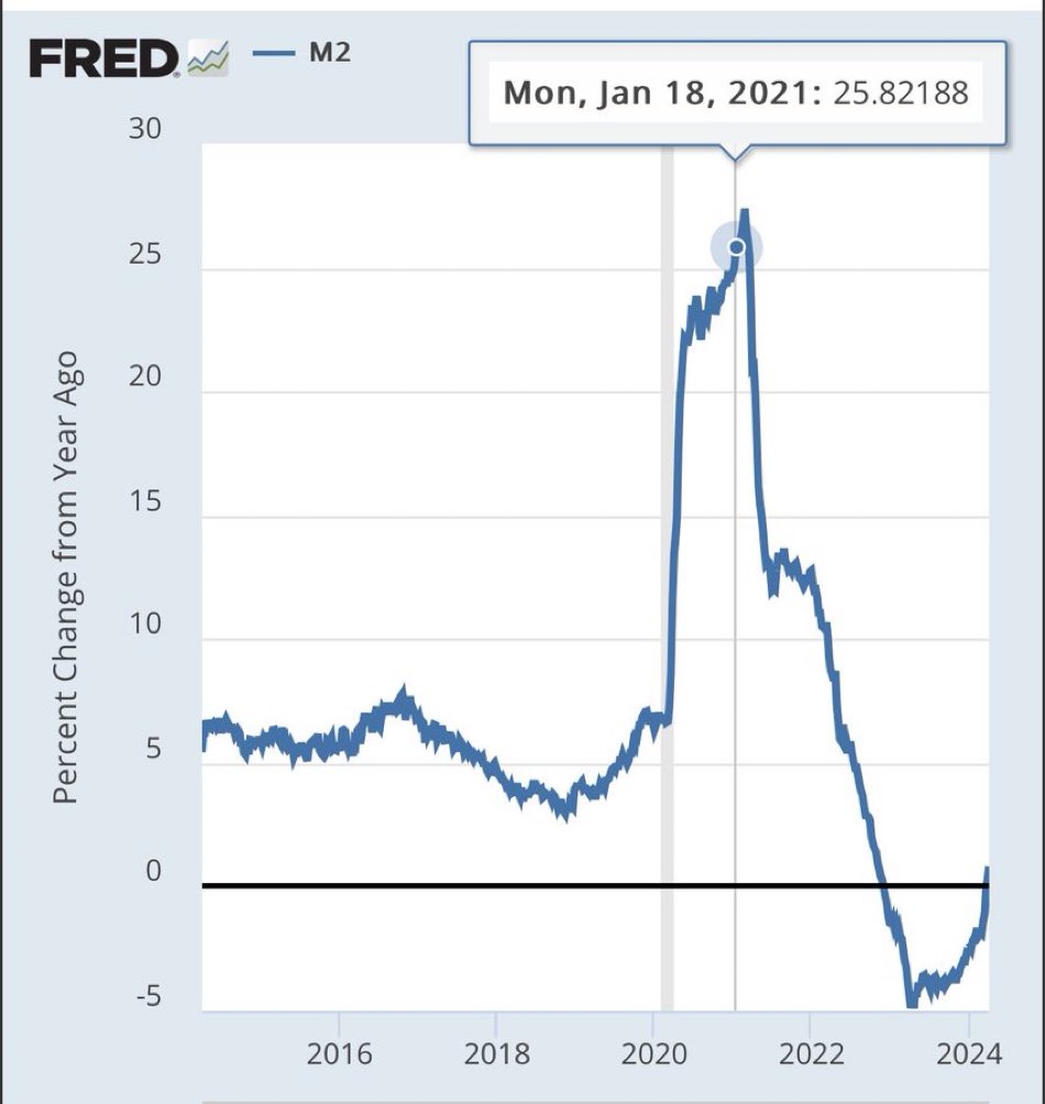 BREAKING: Newly released economic show Donald Trump ballooned inflation and President Biden was the leader who reversed the trend. Retweet to ensure all Americans see this.