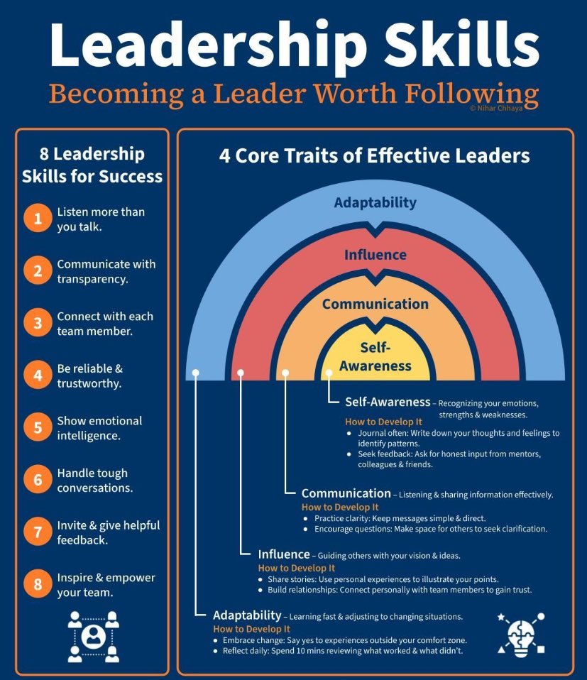 #LeadershipDevelopment #LeadershipMatters