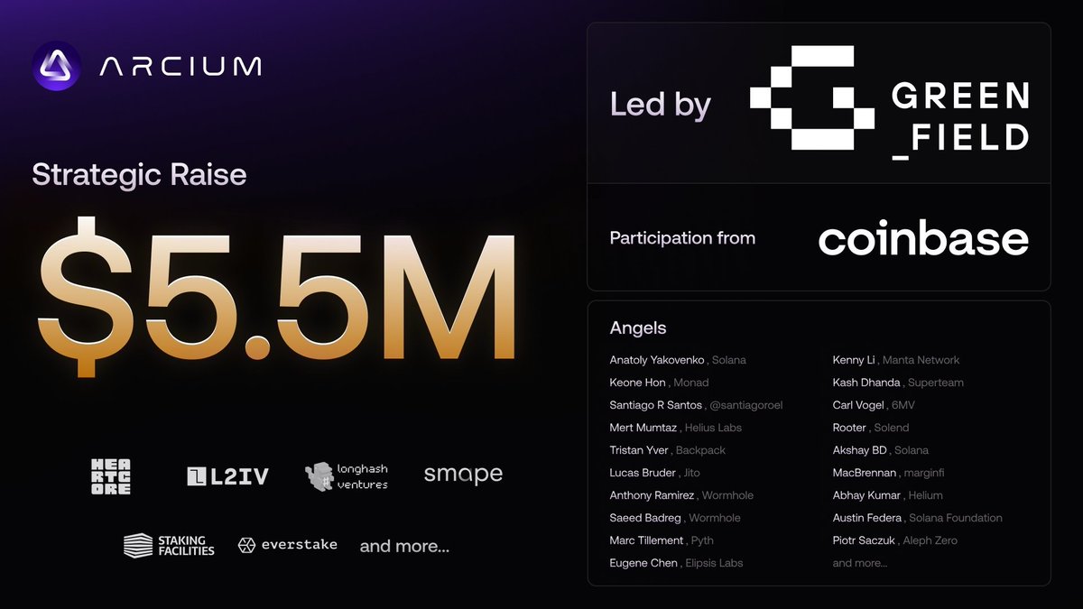 📢 @ArciumHQ, a parallelized confidential computing network, has raised $5.5M in strategic funding led by @Greenfield_Cap!

With participation from @Cbventures, @HeartcoreCap, @LongHashVC, @L2iterative, @StakingFac, @Smape_Capital & @Everstake_Pool.

Info
blog.arcium.com/arcium-raises-…