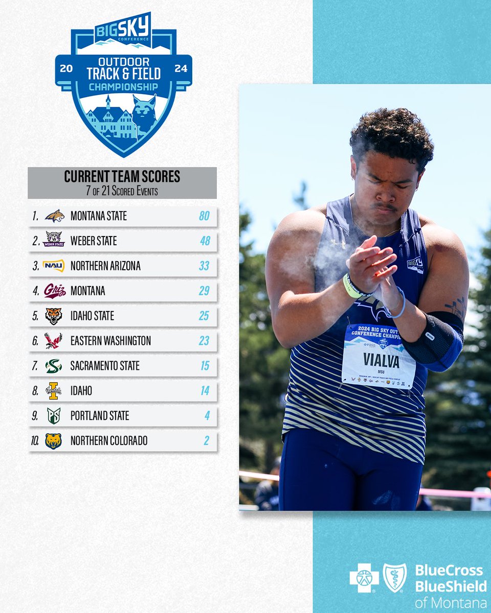 Current Men’s T&F Standings 👀 #ExperienceElevated