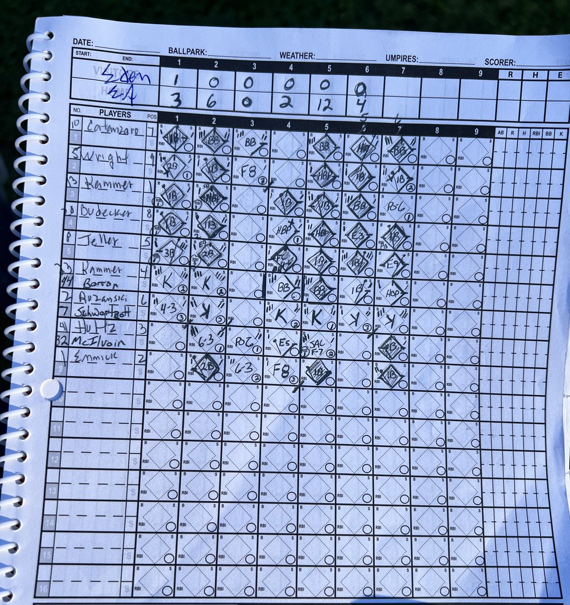 EABlueDevil Baseball (@eahs_bball) on Twitter photo Boys put on a clinic today vs Eden. SR Teller goes off (4-6, 8RBI), Bodecker, Kammer, Wright, Catanzaro, Emmick with multi hit games.
<a href="/WNYAthletics/">WNY Athletics</a> <a href="/WNYTomPrince/">Tom Prince</a> @JasonNado_Bee <a href="/Sec_VI_Baseball/">Section VI Baseball</a> Boys put on a clinic today vs Eden. SR Teller goes off (4-6, 8RBI), Bodecker, Kammer, Wright, Catanzaro, Emmick with multi hit games.
<a href="/WNYAthletics/">WNY Athletics</a> <a href="/WNYTomPrince/">Tom Prince</a> @JasonNado_Bee <a href="/Sec_VI_Baseball/">Section VI Baseball</a>