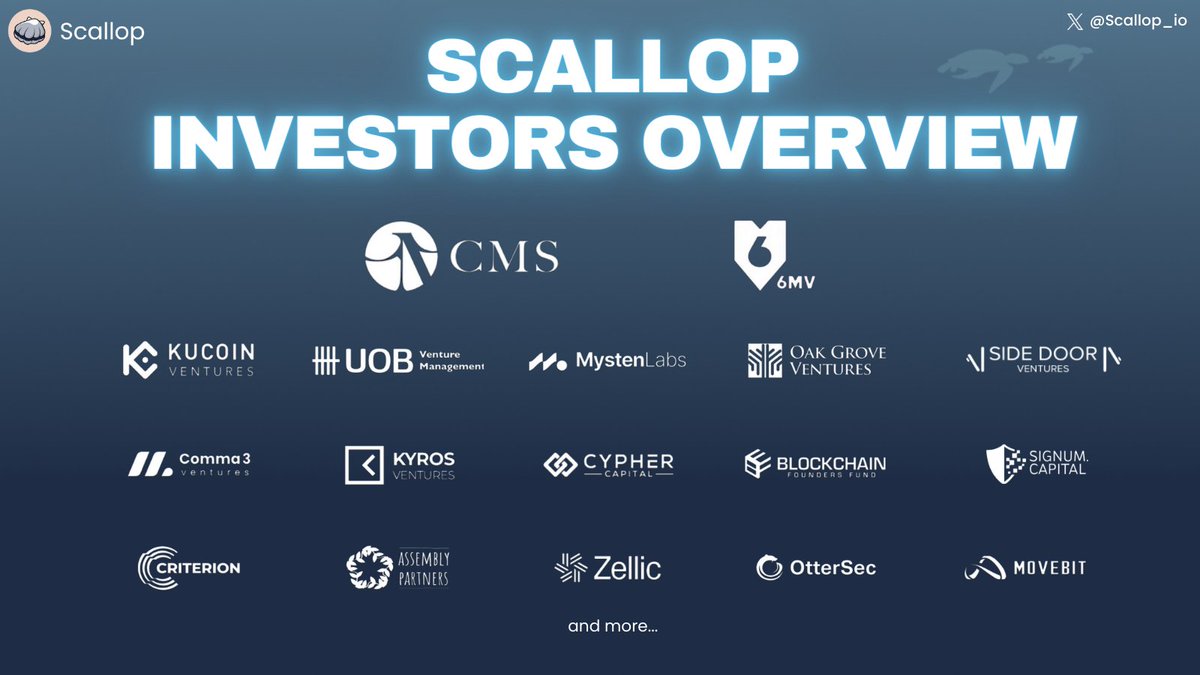 ✨Scallop Investors Overview✨

At Scallop, we are dedicated to building the next generation money market on @SuiNetwork💧

To achieve this mission, we are grateful to receive tremendous support from various major VCs and institutions🤝

Check out our latest article to learn more…
