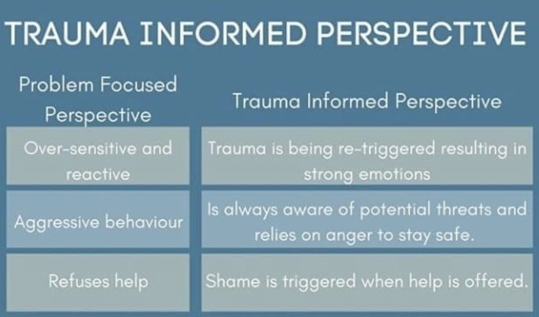 Trigger warning ⚠️ 

Most people have trauma.
This does NOT mean it matters less, 
it means we should all be better..

1/2

#emotionalhealth #mentalhealth #depression #anxiety #bpd #adhd #hiddenillness #hsp #autism #trauma #healing #psychologycentral #traumainformed