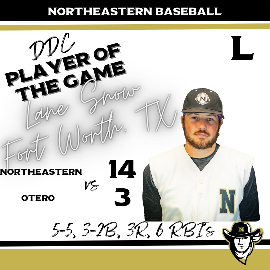 It’s a W!! Northeastern Baseball defeated Otero 14-3 in 8 to advance to the Region 9 Semifinals. Lane Snow was 5-5, 6 RBI day, making NJC 2-0 in a region tournament for the first time since 2007!